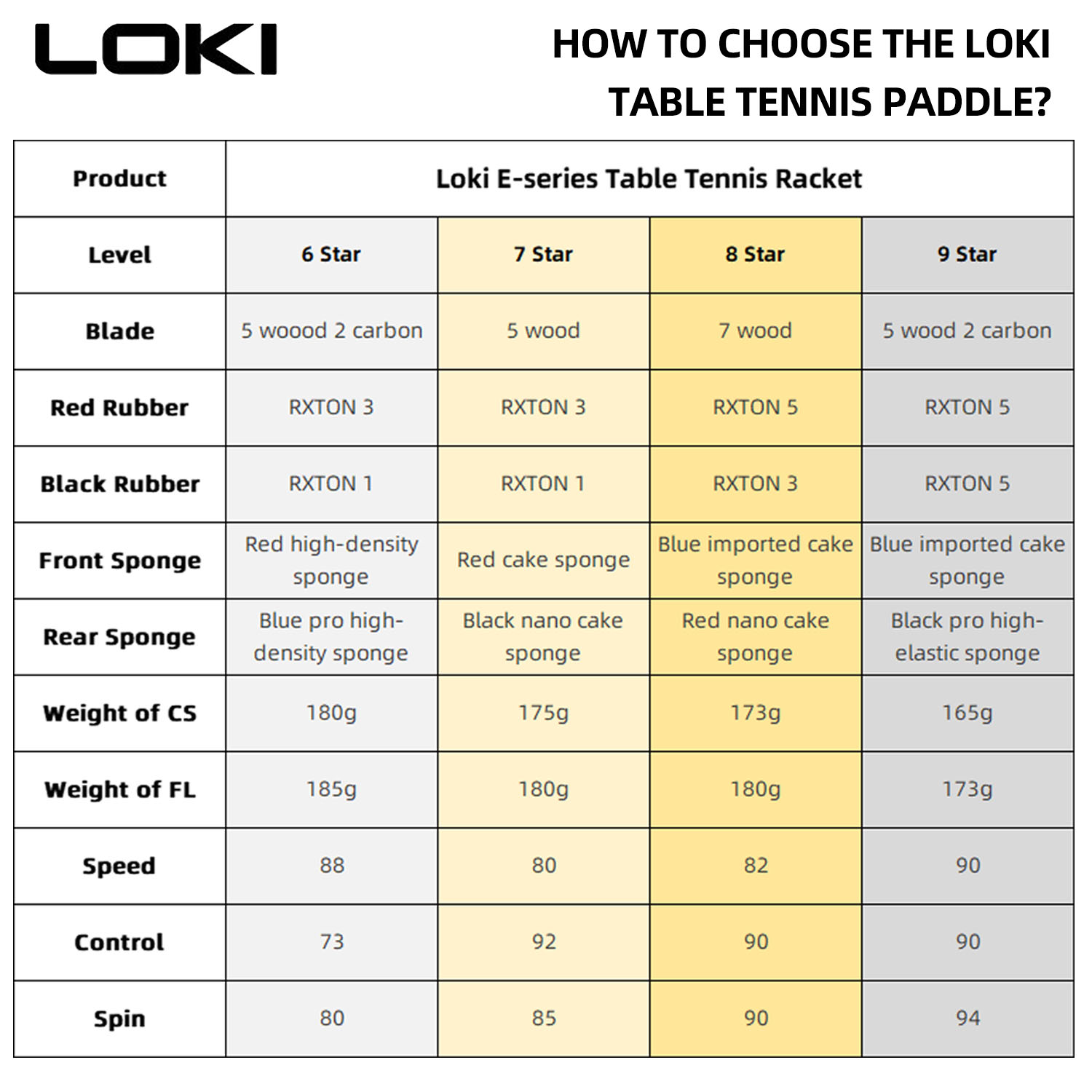 LOKI 9 Star Table Tennis Racke - Table Tennis Bat Butterfly review and price